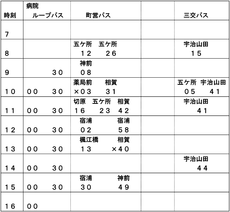町立病院前バス時刻表